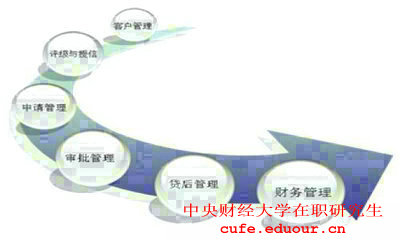 2018年報(bào)考中央財(cái)經(jīng)大學(xué)在職研究生對(duì)工作經(jīng)驗(yàn)有要求嗎？